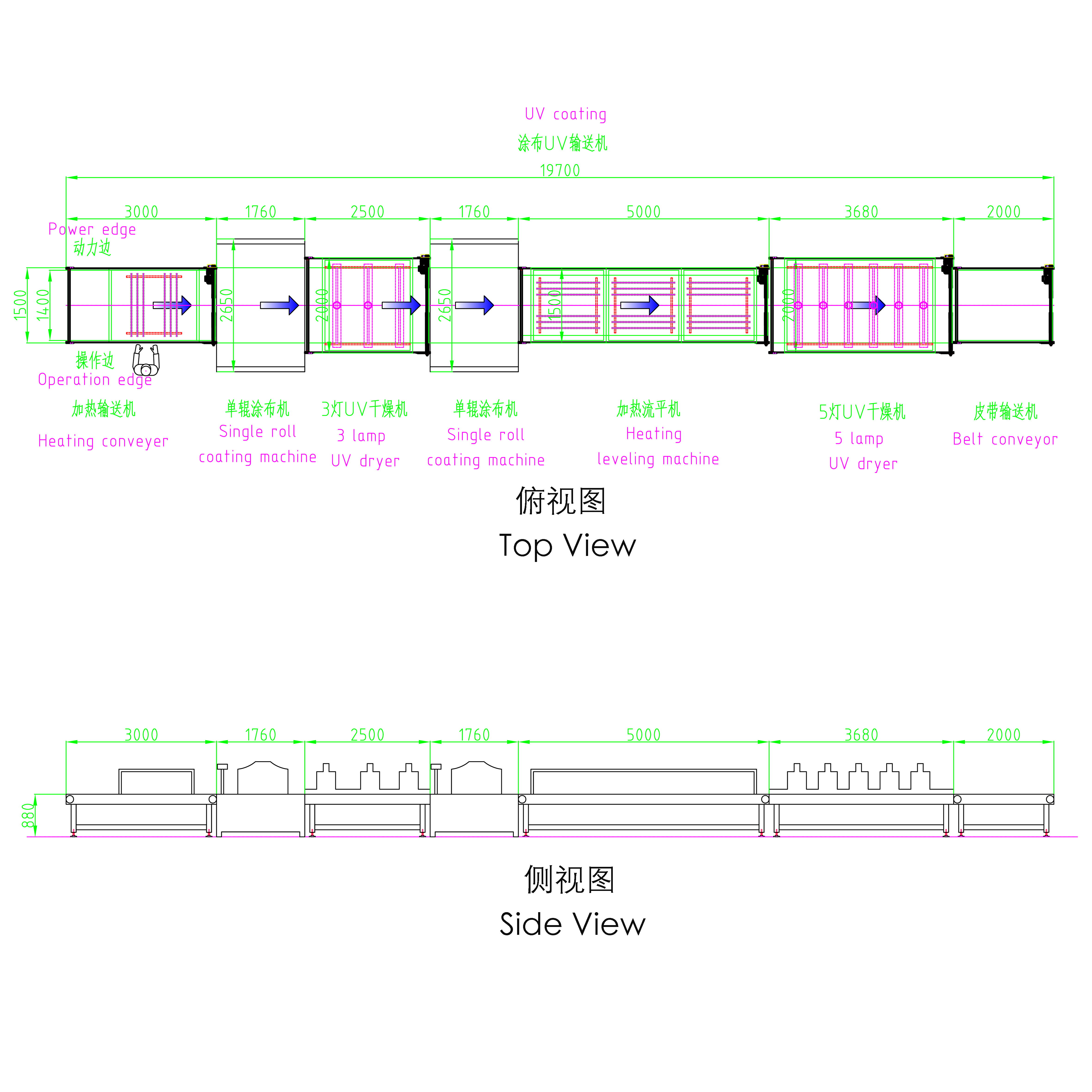 UV Coating Line for PVC Floor Tile Production